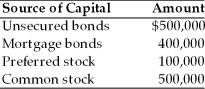 Aiyah, Inc. recently has had financial difficulty and is being liquidated by the Federal Bankruptcy Court. The firm has a liquidation value of $1,000,000 $400,000 from the fixed assets that served as collateral for the mortgage bonds and $600,000 from all other assets (all prior claims have been satisfied) . The firm's current capital structure is as follows:   The common stockholders will receive ________ in the liquidation. A)  $500,000 B)  $333,333 C)  $198,000 D)  $0