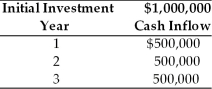 Table 12.2 A firm is considering investment in a capital project which is described below. The firm's cost of capital is 18 percent and the risk-free rate is 6 percent. The project has a risk index of 1.5. The firm uses the following equation to determine the risk adjusted discount rate, RADR, for each project: RADR = Rf + Risk Index (Cost of capital - Rf)    -The net present value of the project when adjusting for risk is ________. (See Table 12.2)  A)  -$9,500 B)  $0 C)  $87,000 D)  $105,000