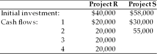 A firm is evaluating two mutually exclusive projects that have unequal lives. The firm must evaluate the projects using the annualized net present value approach and recommend which project they should select. The firm's cost of capital has been determined to be 14 percent, and the projects have the following initial investments and cash flows:   A)  Chose Project R because its ANPV is $6460 B)  Chose Project S because its ANPV is $6460 C)  Chose Project R because its ANPV is $18,274 D)  Chose Project S because its ANPV is $10637