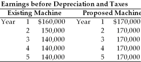 Table 11.4 Degnan Dance Company, Inc., a manufacturer of dance and exercise apparel, is considering replacing an existing piece of equipment with a more sophisticated machine. The following information is given.     The firm pays 40 percent taxes on ordinary income and capital gains. -Calculate the initial investment required for the new asset. (See Table 11.4)