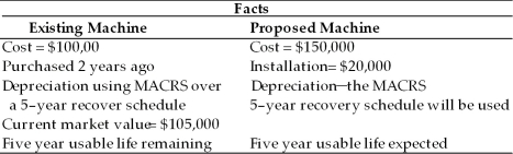 Table 11.4 Degnan Dance Company, Inc., a manufacturer of dance and exercise apparel, is considering replacing an existing piece of equipment with a more sophisticated machine. The following information is given.     The firm pays 40 percent taxes on ordinary income and capital gains. -Given the information in Table 11.4, compute the incremental annual cash flows.
