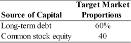 Table 9.2 A firm has determined its optimal structure which is composed of the following sources and target market value proportions.   Debt: The firm can sell a 15-year, $1,000 par value, 8 percent bond for $1,050. A flotation cost of 2 percent of the face value would be required in addition to the premium of $50. Common Stock: A firm's common stock is currently selling for $75 per share. The dividend expected to be paid at the end of the coming year is $5. Its dividend payments have been growing at a constant rate for the last five years. Five years ago, the dividend was $3.10. It is expected that to sell, a new common stock issue must be underpriced $2 per share and the firm must pay $1 per share in flotation costs. Additionally, the firm has a marginal tax rate of 40 percent. -The firm's after-tax cost of debt is ________. (See Table 9.2)  A)  4.6 percent B)  6 percent C)  7 percent D)  7.7 percent