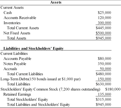Table 9.3 Balance Sheet General Talc Mines December 31, 2003   -Promo Pak has compiled the following financial data:   (a) Calculate the weighted average cost of capital using book value weights. (b) Calculate the weighted average cost of capital using market value weights.