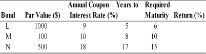 Table 6.2   -(a) Calculate the current value of Bond L. (See Table 6.2) (b) What will happen to the value/price as the bond approaches maturity?