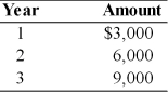 Find the future value at the end of year 3 of the following stream of cash flows received at the end of each year, assuming the firm can earn 17 percent on its investments.   A)  $20,724 B)  $20,127 C)  $23,550 D)  $23,350