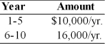 Find the present value of the following stream of cash flows, assuming that the firm's opportunity cost is 9 percent.   A)  $ 13,252 B)  $141,588 C)  $ 10,972 D)  $ 79,348