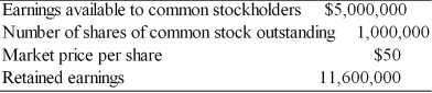 Tangshan Mining Company has released the following information.   (a) What are Tangshan Mining's current earnings per share? (b) What is Tangshan Mining's current P/E ratio? (c) Tangshan Mining wants to use half of its earnings either to pay shareholders dividends or to repurchase shares for inclusion in the firm's employee stock ownership plan. If the firm pays a cash dividend, what will be the dividend per share received by existing shareholders? (d) Instead of paying the cash dividend, what if the firm uses half of its earnings to pay $55 per share to repurchase the shares, what will be the firm's new EPS? What should be the firm's new share price? (e) Compare the impact of a stock dividend and stock repurchase on shareholder wealth.