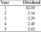 A firm has common stock with a market price of $55 per share and an expected dividend of $2.81 per share at the end of the coming year. The dividends paid on the outstanding stock over the past five years are as follows:   The cost of the firm's common stock equity is ________. A)  4.1 percent B)  5.1 percent C)  12.1 percent D)  15.4 percent