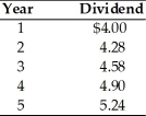 A firm has common stock with a market price of $100 per share and an expected dividend of $5.61 per share at the end of the coming year. A new issue of stock is expected to be sold for $98, with $2 per share representing the underpricing necessary in the competitive capital market. Flotation costs are expected to total $1 per share. The dividends paid on the outstanding stock over the past five years are as follows:   The cost of this new issue of common stock is ________. A)  5.8 percent B)  7.7 percent C)  10.8 percent D)  12.8 percent