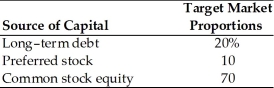 Table 9.1 A firm has determined its optimal capital structure which is composed of the following sources and target market value proportions.   Debt: The firm can sell a 12-year, $1,000 par value, 7 percent bond for $960. A flotation cost of 2 percent of the face value would be required in addition to the discount of $40. Preferred Stock: The firm has determined it can issue preferred stock at $75 per share par value. The stock will pay a $10 annual dividend. The cost of issuing and selling the stock is $3 per share. Common Stock: A firm's common stock is currently selling for $18 per share. The dividend expected to be paid at the end of the coming year is $1.74. Its dividend payments have been growing at a constant rate for the last four years. Four years ago, the dividend was $1.50. It is expected that to sell, a new common stock issue must be underpriced $1 per share in floatation costs. Additionally, the firm's marginal tax rate is 40 percent. -The firm's cost of a new issue of common stock is ________. (See Table 9.1)  A)  7 percent B)  9.08 percent C)  14.2 percent D)  13.4 percent