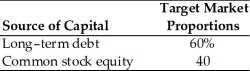 Table 9.2 A firm has determined its optimal structure which is composed of the following sources and target market value proportions.   Debt: The firm can sell a 15-year, $1,000 par value, 8 percent bond for $1,050. A flotation cost of 2 percent of the face value would be required in addition to the premium of $50. Common Stock: A firm's common stock is currently selling for $75 per share. The dividend expected to be paid at the end of the coming year is $5. Its dividend payments have been growing at a constant rate for the last five years. Five years ago, the dividend was $3.10. It is expected that to sell, a new common stock issue must be underpriced $2 per share and the firm must pay $1 per share in flotation costs. Additionally, the firm has a marginal tax rate of 40 percent. -The firm's before-tax cost of debt is ________. (See Table 9.2)  A)  7.7 percent B)  10.6 percent C)  11.2 percent D)  12.7 percent