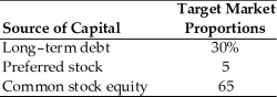 A firm has determined its optimal capital structure, which is composed of the following sources and target market value proportions:   Debt: The firm can sell a 20-year, $1,000 par value, 9 percent bond for $980. A flotation cost of 2 percent of the face value would be required in addition to the discount of $20. Preferred Stock: The firm has determined it can issue preferred stock at $65 per share par value. The stock will pay an $8.00 annual dividend. The cost of issuing and selling the stock is $3 per share. Common Stock: The firm's common stock is currently selling for $40 per share. The dividend expected to be paid at the end of the coming year is $5.07. Its dividend payments have been growing at a constant rate for the last five years. Five years ago, the dividend was $3.45. It is expected that to sell, a new common stock issue must be underpriced at $1 per share and the firm must pay $1 per share in flotation costs. Additionally, the firm's marginal tax rate is 40 percent. Calculate the firm's weighted average cost of capital assuming the firm has exhausted all retained earnings.