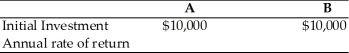 The College Copy Shop is in process of purchasing a high-tech copier. In its search, it has gathered the following information about two possible copiers A and B. (a) Compute expected rate of return for each copier. (b) Compute variance and standard deviation of rate of return for each copier. (c) Which copier should they purchase?