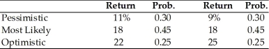 The College Copy Shop is in process of purchasing a high-tech copier. In its search, it has gathered the following information about two possible copiers A and B. (a) Compute expected rate of return for each copier. (b) Compute variance and standard deviation of rate of return for each copier. (c) Which copier should they purchase?