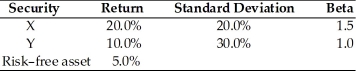 Table 8.3 Consider the following two securities X and Y.   -Using the data from Table 8.3, what is the portfolio expected return and the portfolio beta if you invest 35 percent in X, 45 percent in Y, and 20 percent in the risk-free asset? A)  12.5%, 0.975 B)  12.5%, 1.975 C)  15.0%, 0.975 D)  15.0%, 1.975