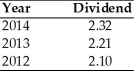 China America Manufacturing has a beta of 1.50, the risk-free rate of interest is currently 12 percent, and the required return on the market portfolio is 18 percent. The company plans to pay a dividend of $2.45 per share in the coming year and anticipates that its future dividends will increase at an annual rate consistent with that experienced over the 2001-2003 period.   Estimate the value of China America Manufacturing's stock.