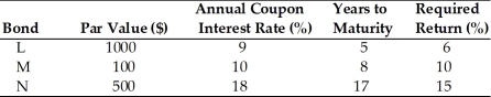 Table 6.2   -Calculate the current value of Bond M if the time of maturity is six years. (See Table 6.2)