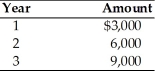 Find the future value at the end of year 3 of the following stream of cash flows received at the end of each year, assuming the firm can earn 17 percent on its investments.   A)  $20,724 B)  $20,127 C)  $23,550 D)  $23,350