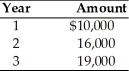 Find the future value at the end of year 3 of the following stream of cash flows received at the end of each year, assuming the firm can earn 8 percent on its investments.   A)  $45,000 B)  $53,396 C)  $47,944 D)  $56,690