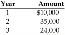Find the present value of the following stream of a firm's cash flows, assuming that the firm's opportunity cost is 14 percent.   A)  $121,256 B)  $ 69,000 C)  $ 60,513 D)  $ 51,903