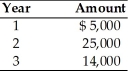 Find the present value of the following stream of a firm's cash flows, assuming that the firm's opportunity cost is 25 percent.   A)  $27,168 B)  $35,200 C)  $34,074 D)  $32,281
