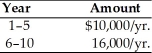 Find the present value of the following stream of a firm's cash flows, assuming that the firm's opportunity cost is 9 percent.   A)  $ 13,252 B)  $141,588 C)  $ 10,972 D)  $ 79,345