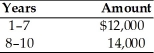 Calculate the present value of the following stream of cash flows, assuming that the firm's opportunity cost is 15 percent.  