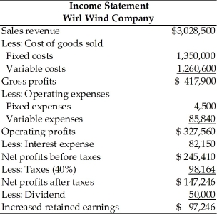 Table 4.8   Balance Sheet Wirl Wind Company   -The Wirl-Wind Company of America is trying to plan for the next year. Using the current income statement and balance sheet given in Table 4.8, and the additional information provided, prepare the company's pro forma statements. ∙ Sales are projected to increase by 15 percent. ∙ Total of $75,000 in dividend will be paid. ∙ A minimum cash balance of $650,000 is desired. ∙ A new asset for $50,000 will be purchased. ∙ Depreciation expense for next year is $50,000. ∙ Marketable securities will remain the same. ∙ Accounts receivable, inventory, accounts payable, notes payable, and accruals will increase by 15 percent. ∙ $30,000 new issue of bond will be sold. ∙ No new stock will be issued.