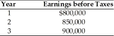 Maxi, Inc. is evaluating the acquisition of Mini, Inc., which had a loss carryforward of $2.75 million which resulted from earlier operations. Maxi can purchase Mini for $3.5 million and liquidate the assets for $1.25 million. Maxi expects earnings before taxes in the three years following the acquisition to be as follows:   (These earnings are assumed to fall within the limit legally allowed for application of a tax loss carryforward resulting from the proposed acquisition.)  Maxi has a 40 percent tax rate and a cost of capital of 10 percent. The total present value of tax advantage of the acquisition in the following three years is ________. A)  $440,374 B)  $842,374 C)  $1.1 million D)  $2.75 million