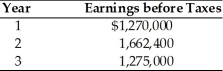 Hayley Medical, Inc. is evaluating the acquisition of Health-o-Matic, Inc., which had a loss carryforward of $3.75 million, resulting from earlier operations. Hayley Medical can purchase Health-o-Matic for $4.5 million and liquidate the assets for $3.25 million. Hayley Medical expects earnings before taxes in the three years following the acquisition to be as follows:   (These earnings are assumed to fall within the annual limit legally allowed for application of a tax loss carryforward resulting from the proposed acquisition.)  Hayley Medical has a 40 percent tax rate and a cost of capital of 15 percent. The approximate maximum cash price Hayley Medical would be willing to pay for Health-o-Matic is ________. A)  $4,757,000 B)  $4,253,000 C)  $4,409,600 D)  $3,750,000