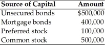 Aiyah, Inc. recently has had financial difficulty and is being liquidated by the Federal Bankruptcy Court. The firm has a liquidation value of $1,000,000-$400,000 from the fixed assets that served as collateral for the mortgage bonds and $600,000 from all other assets (all prior claims have been satisfied) . The firm's current capital structure is as follows:   The common stockholders will receive ________ in the liquidation. A)  $500,000 B)  $333,333 C)  $198,000 D)  $0