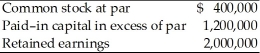 <strong>A firm has the following stockholders' equity balances: In states where the firm's legal capital is defined as the par value of its common stock, the maximum cash dividend the firm could pay is ________.</strong> A) $3,600,000 B) $400,000 C) $3,200,000 D) $1,600,000