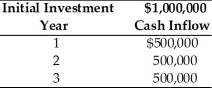 <strong>Table 12.2 A firm is considering investment in a capital project which is described below. The firm's cost of capital is 18 percent and the risk-free rate is 6 percent. The project has a risk index of 1.5. The firm uses the following equation to determine the risk adjusted discount rate, RADR, for each project: RADR = Rf + Risk Index (Cost of capital - Rf) The net present value of the project when adjusting for risk is ________. (See Table 12.2)</strong> A) -$9,300 B) $0 C) $87,000 D) $105,000