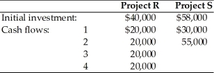 A firm is evaluating two mutually exclusive projects that have unequal lives. The firm must evaluate the projects using the annualized net present value approach and recommend which project they should select. The firm's cost of capital has been determined to be 14 percent, and the projects have the following initial investments and cash flows:   A)  Choose Project R because its ANPV is $6459 B)  Choose Project S because its ANPV is $6459 C)  Choose Project R because its ANPV is $18,274 D)  Choose Project S because its ANPV is $10,637