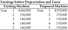 Table 11.4 Degnan Dance Company, Inc., a manufacturer of dance and exercise apparel, is considering replacing an existing piece of equipment with a more sophisticated machine. The following information is given.     The firm pays 40 percent taxes on ordinary income and capital gains. -Calculate the incremental earnings before depreciation and taxes. (See Table 11.4)