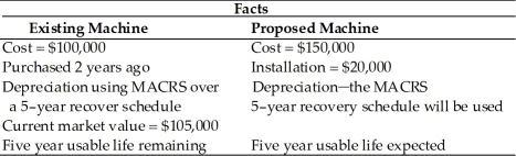 Table 11.4 Degnan Dance Company, Inc., a manufacturer of dance and exercise apparel, is considering replacing an existing piece of equipment with a more sophisticated machine. The following information is given.     The firm pays 40 percent taxes on ordinary income and capital gains. -Given the information in Table 11.4, compute the payback period.