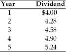 A firm has common stock with a market price of $100 per share and an expected dividend of $5.61 per share at the end of the coming year.A new issue of stock is expected to be sold for $98,with $2 per share representing the underpricing necessary in the competitive capital market.Flotation costs are expected to total $1 per share.The dividends paid on the outstanding stock over the past five years are as follows:   The cost of this new issue of common stock is ________. A)  5.8 percent B)  7.7 percent C)  10.8 percent D)  12.8 percent