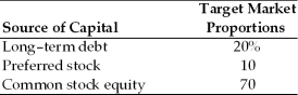 Table 9.1 A firm has determined its optimal capital structure which is composed of the following sources and target market value proportions.   Debt: The firm can sell a 12-year, $1,000 par value, 7 percent bond for $960. A flotation cost of 2 percent of the face value would be required in addition to the discount of $40. Preferred Stock: The firm has determined it can issue preferred stock at $75 per share par value. The stock will pay a $10 annual dividend. The cost of issuing and selling the stock is $3 per share. Common Stock: A firm's common stock is currently selling for $18 per share. The dividend expected to be paid at the end of the coming year is $1.74. Its dividend payments have been growing at a constant rate for the last four years. Four years ago, the dividend was $1.50. It is expected that to sell, a new common stock issue must be underpriced $1 per share in floatation costs. Additionally, the firm's marginal tax rate is 40 percent. -The firm's after-tax cost of debt is ________.(See Table 9.1)  A)  3.25 percent B)  4.67 percent C)  8 percent D)  8.13 percent