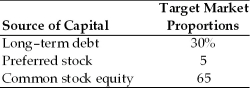 A firm has determined its optimal capital structure,which is composed of the following sources and target market value proportions:   Debt: The firm can sell a 20-year,$1,000 par value,9 percent bond for $980.A flotation cost of 2 percent of the face value would be required in addition to the discount of $20. Preferred Stock: The firm has determined it can issue preferred stock at $65 per share par value.The stock will pay an $8.00 annual dividend.The cost of issuing and selling the stock is $3 per share. Common Stock: The firm's common stock is currently selling for $40 per share.The dividend expected to be paid at the end of the coming year is $5.07.Its dividend payments have been growing at a constant rate for the last five years.Five years ago,the dividend was $3.45.It is expected that to sell,a new common stock issue must be underpriced at $1 per share and the firm must pay $1 per share in flotation costs.Additionally,the firm's marginal tax rate is 40 percent. Calculate the firm's weighted average cost of capital assuming the firm has exhausted all retained earnings.