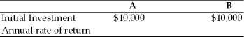The College Copy Shop is in process of purchasing a high-tech copier.In its search,it has gathered the following information about two possible copiers A and B.     (a)Compute expected rate of return for each copier. (b)Compute variance and standard deviation of rate of return for each copier. (c)Which copier should they purchase?
