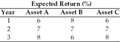Table 8.1   -If you were to create a portfolio designed to reduce risk by investing equal proportions in each of two different assets,which portfolio would you recommend? (See Table 8.1)  A)  Assets A and B B)  Assets A and C C)  none of the available combinations D)  cannot be determined