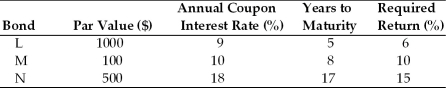 Table 6.2   -(a)Calculate the current value of Bond L.(See Table 6.2) (b)What will happen to the value/price as the bond approaches maturity?