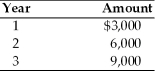 Find the future value at the end of year 3 of the following stream of cash flows received at the end of each year,assuming the firm can earn 17 percent on its investments.   A)  $20,724 B)  $20,127 C)  $23,550 D)  $23,350