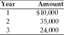 Find the present value of the following stream of a firm's cash flows,assuming that the firm's opportunity cost is 14 percent.   A)  $121,256 B)  $ 69,000 C)  $ 60,513 D)  $ 51,903