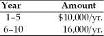 Find the present value of the following stream of a firm's cash flows,assuming that the firm's opportunity cost is 9 percent.   A)  $ 13,252 B)  $141,588 C)  $ 10,972 D)  $ 79,345