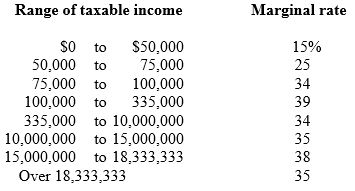 The tax liability of a corporation with ordinary income of $1,500,000 is ________.   A)  $498,250 B)  $510,000 C)  $585,000 D)  $690,000