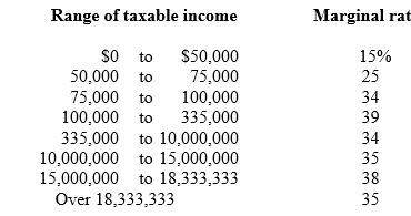 The tax liability of a corporation with ordinary income of $1,100,000 is ________.   A)  $362,250 B)  $340,000 C)  $374,000 D)  $390,000