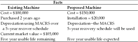 Table 11.4 Degnan Dance Company, Inc., a manufacturer of dance and exercise apparel, is considering replacing an existing piece of equipment with a more sophisticated machine. The following information is given.     The firm pays 40 percent taxes on ordinary income and capital gains. -Given the information in Table 11.4,compute the initial investment.