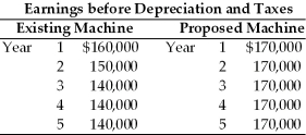 Table 11.4 Degnan Dance Company, Inc., a manufacturer of dance and exercise apparel, is considering replacing an existing piece of equipment with a more sophisticated machine. The following information is given.     The firm pays 40 percent taxes on ordinary income and capital gains. -Calculate the incremental depreciation.(See Table 11.4)