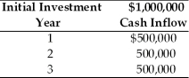 Table 11.7 A firm is considering investment in a capital project which is described below. The firm's cost of capital is 18 percent and the risk-free rate is 6 percent. The project has a risk index of 1.5. The firm uses the following equation to determine the risk adjusted discount rate, RADR, for each project: RADR = Rf + Risk Index (Cost of capital - Rf) .   -The net present value without adjusting the discount rate for risk is ________.(See Table 11.7)  A)  $336,000 B)  $250,000 C)  $179,400 D)  $87,000